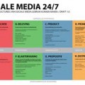 Marketingmodel: social media 24/7